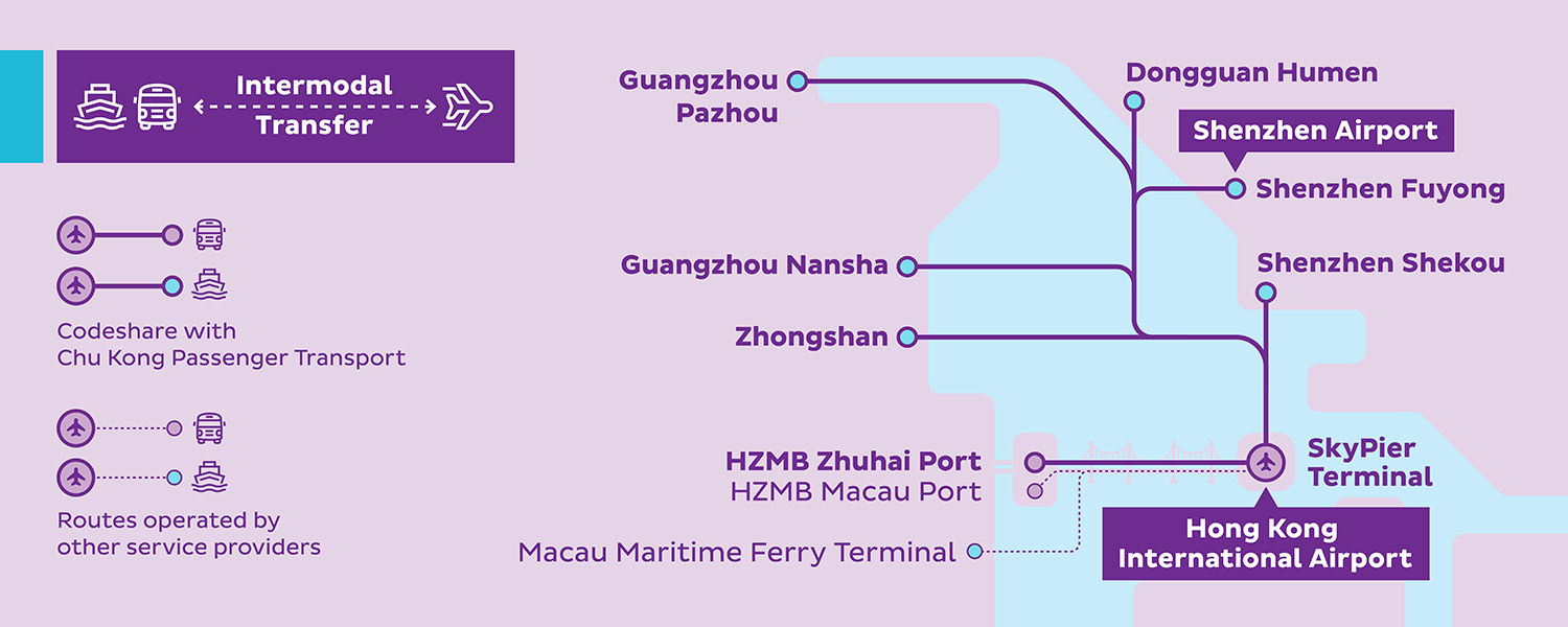 Ports serving Intermodal Transfer