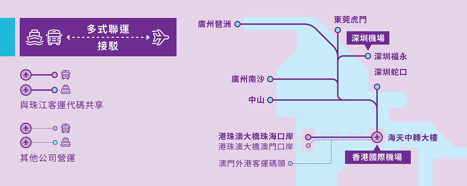 多式聯運接駁中轉服務的碼頭